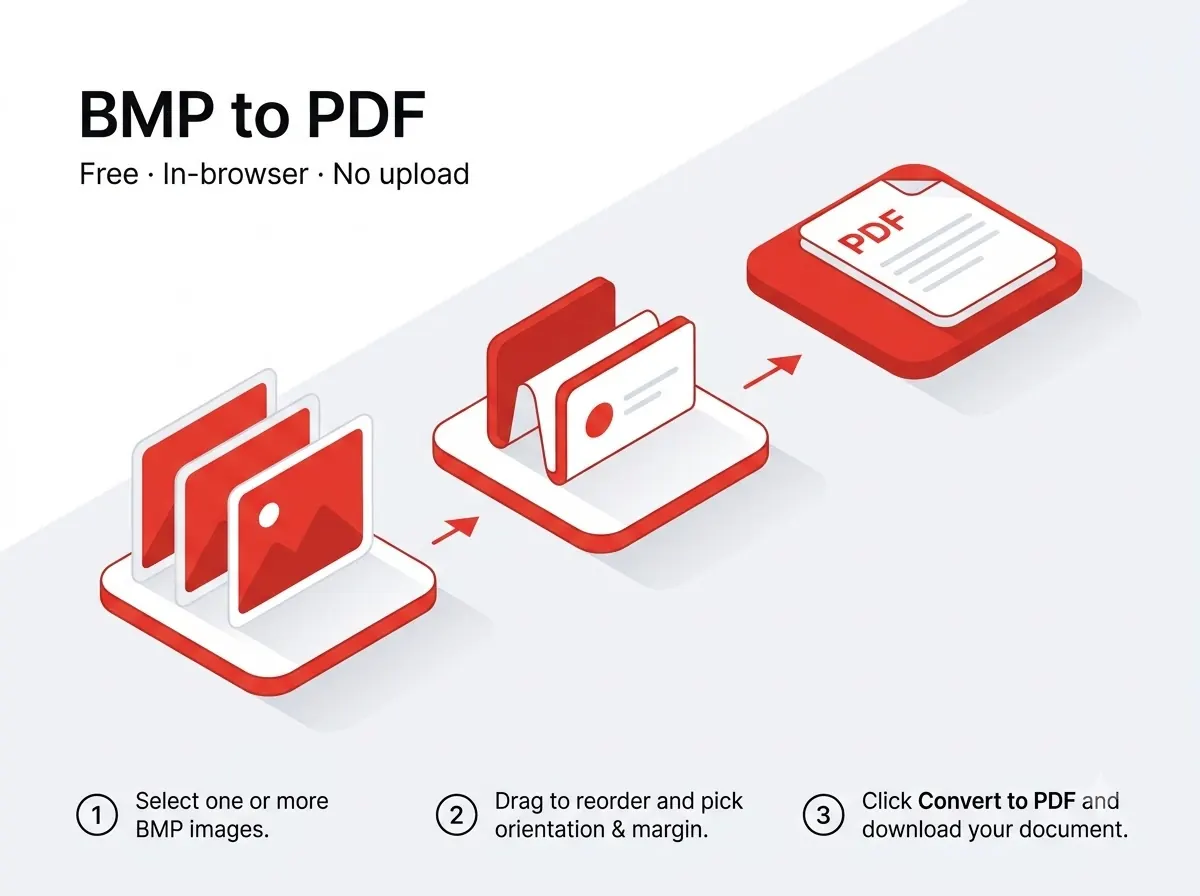 BMP to PDF