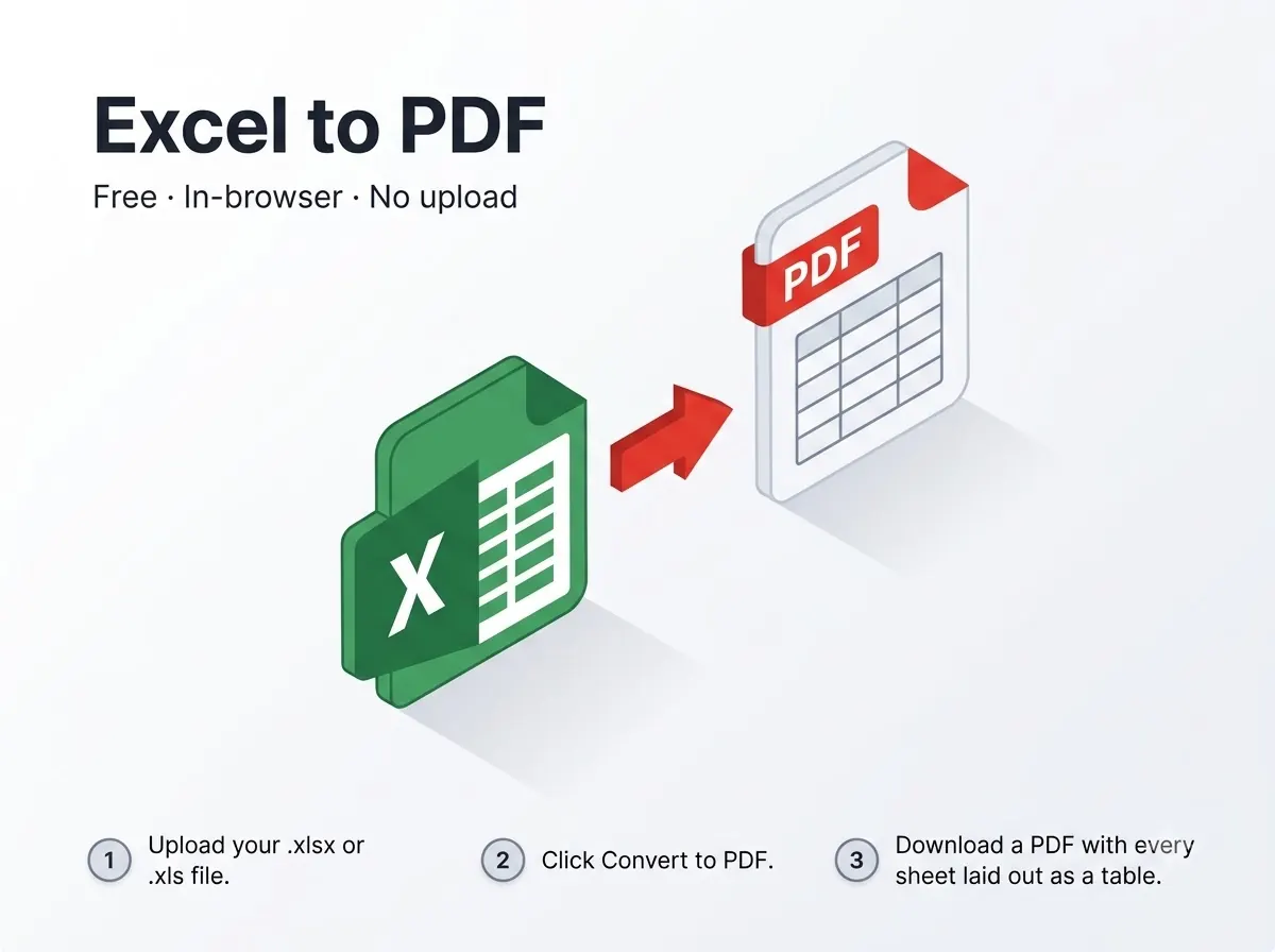 Excel to PDF