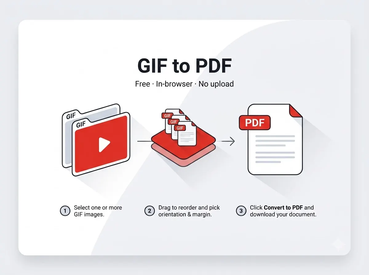 GIF to PDF