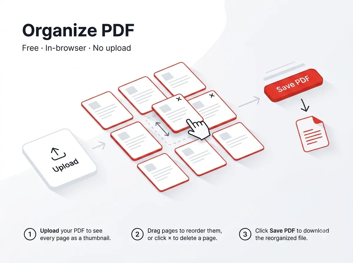 PDF व्यवस्थित करें