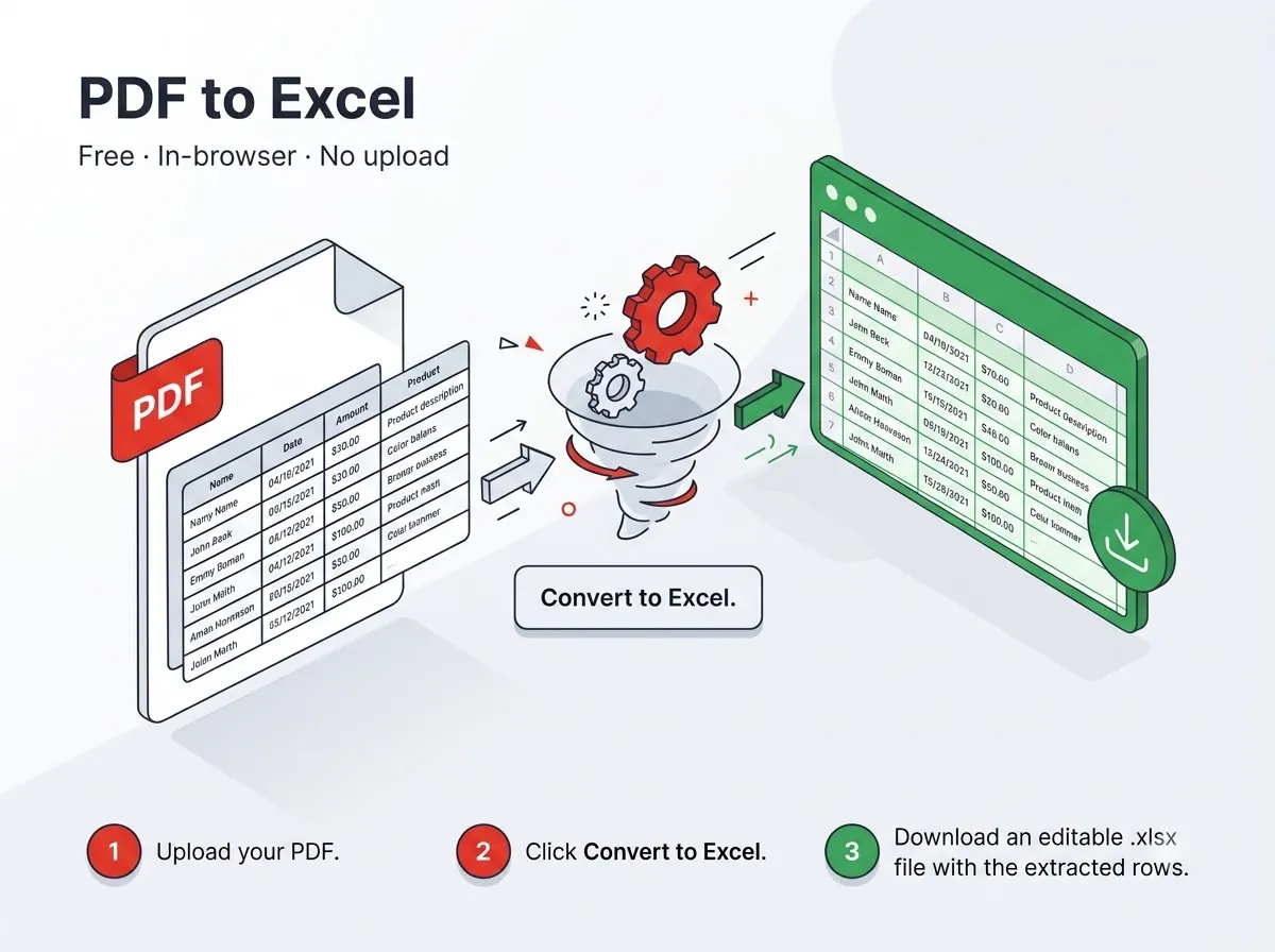 PDF to Excel
