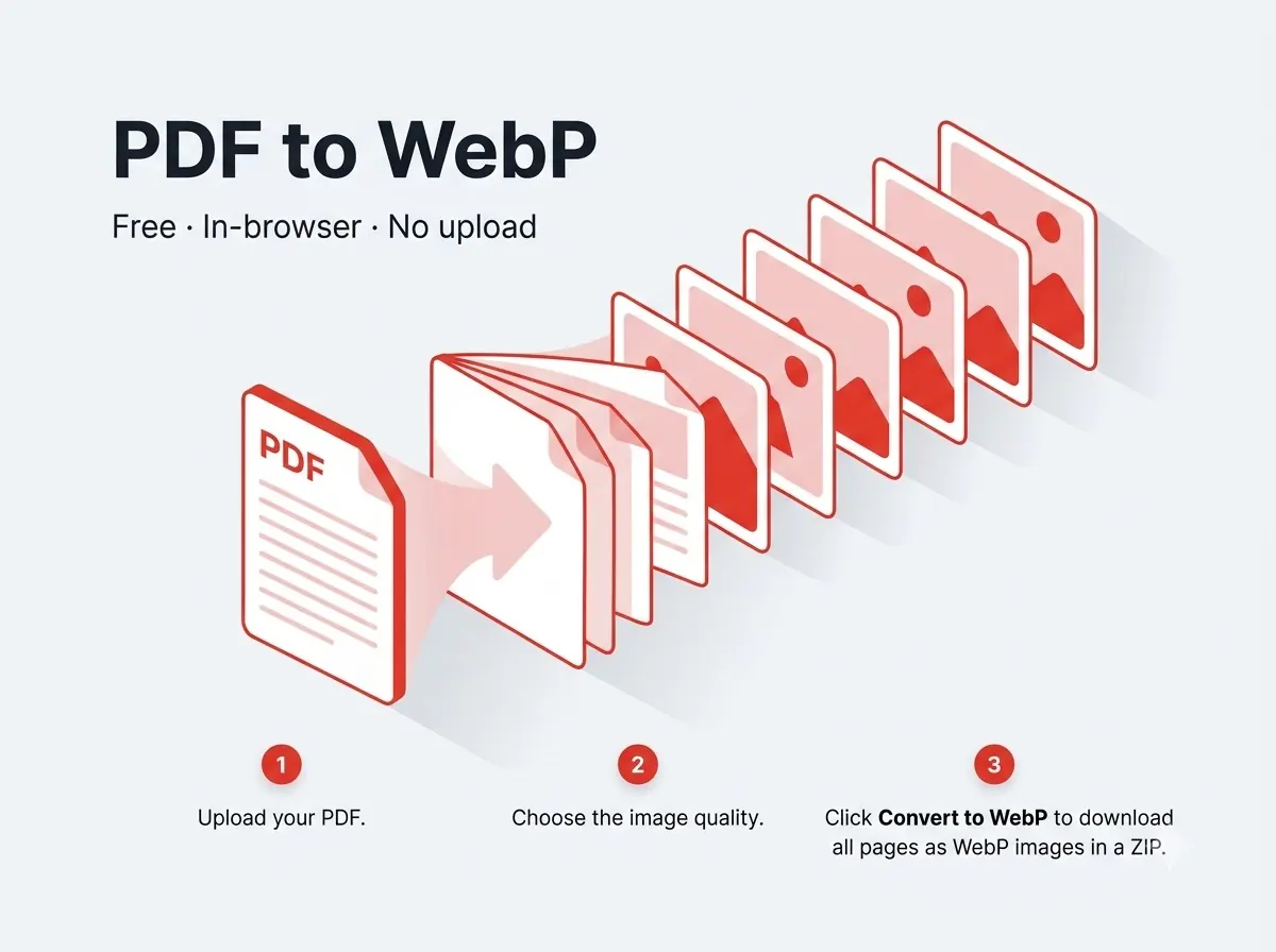 PDF से WebP