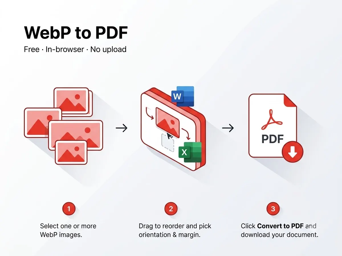 WebP to PDF