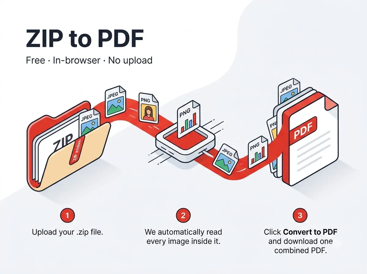 ZIP to PDF